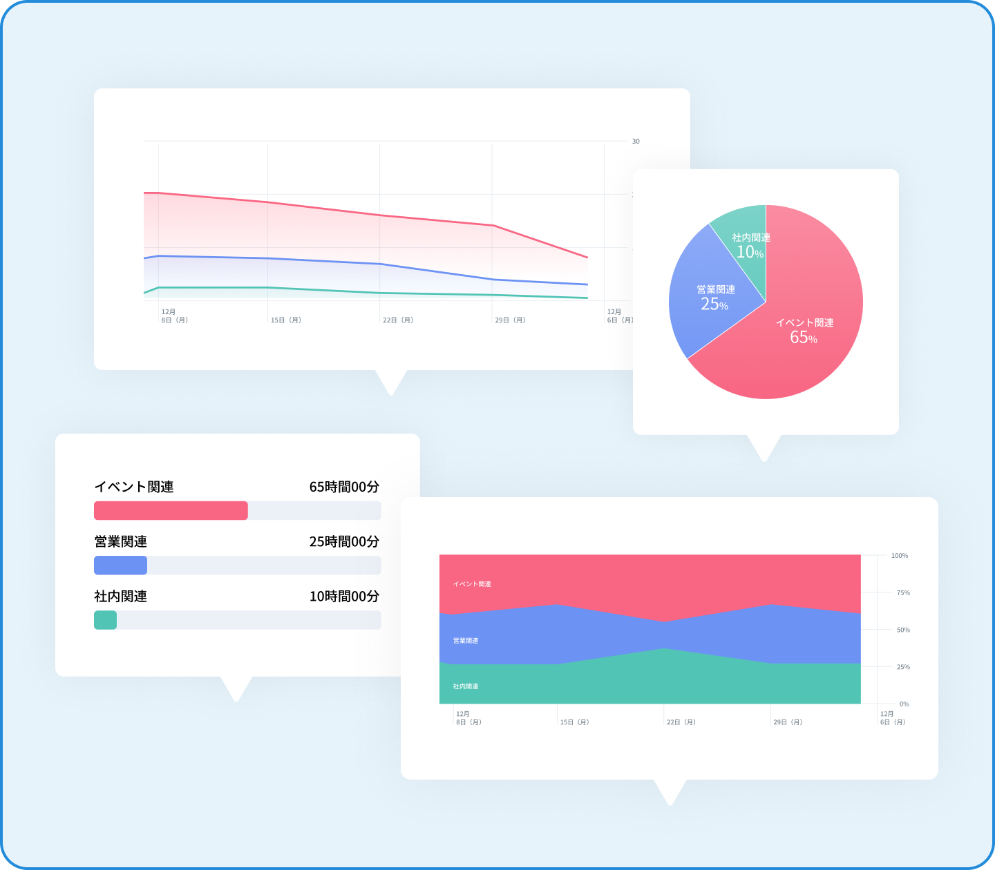 見える化イメージ