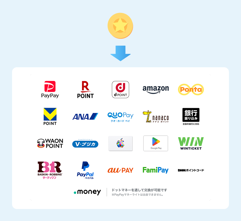 オフィスドックアプリ画面 貯まったコインは、ドットマネーを経由してAmazonギフト券など、様々な福利厚生と交換