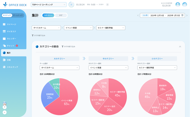 オフィスドックアプリ画面 業務の自動見える化