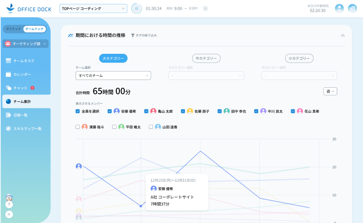 オフィスドックアプリ画面 人件費・プロジェクト損益の可視化