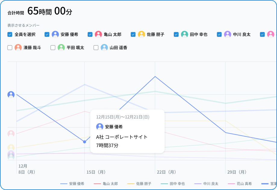 どこで利益が出ているか、消えているか、数字で“見える化”