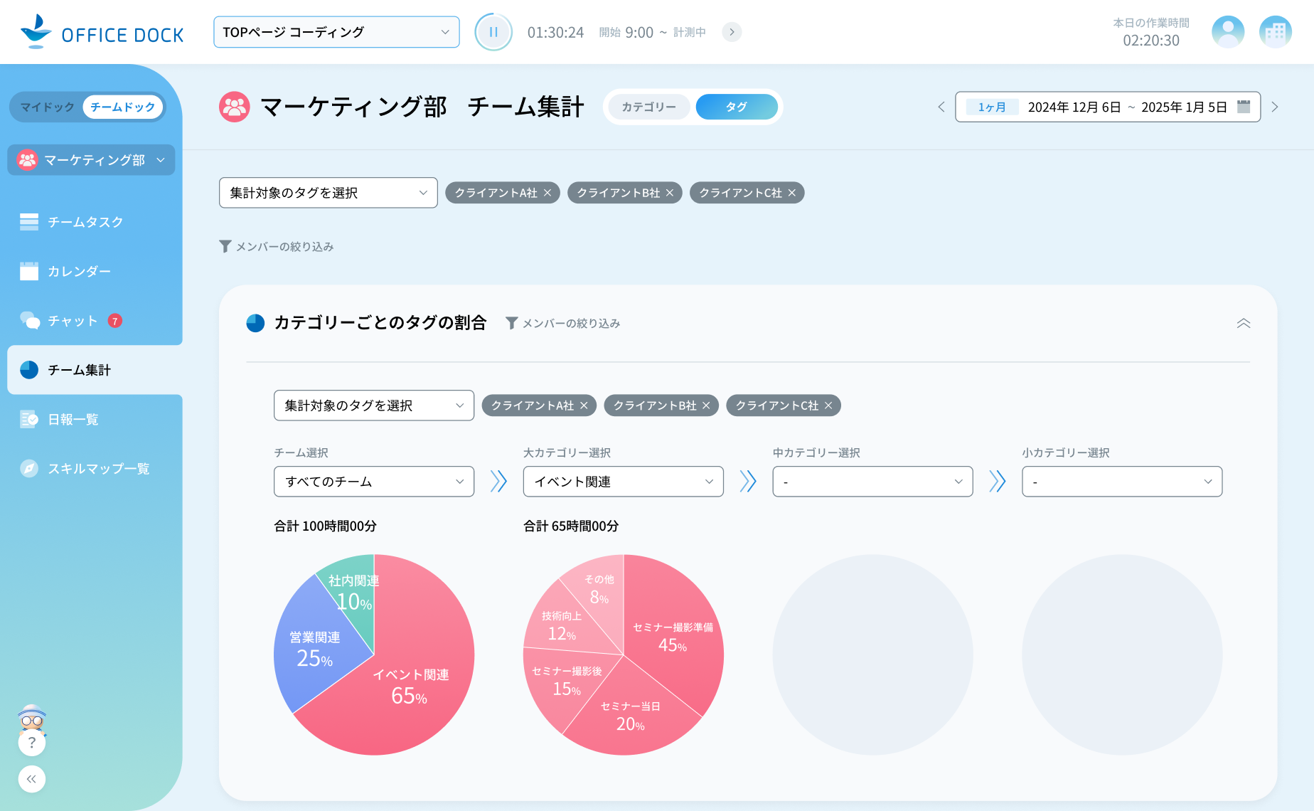 オフィスドックアプリ 集計・分析機能