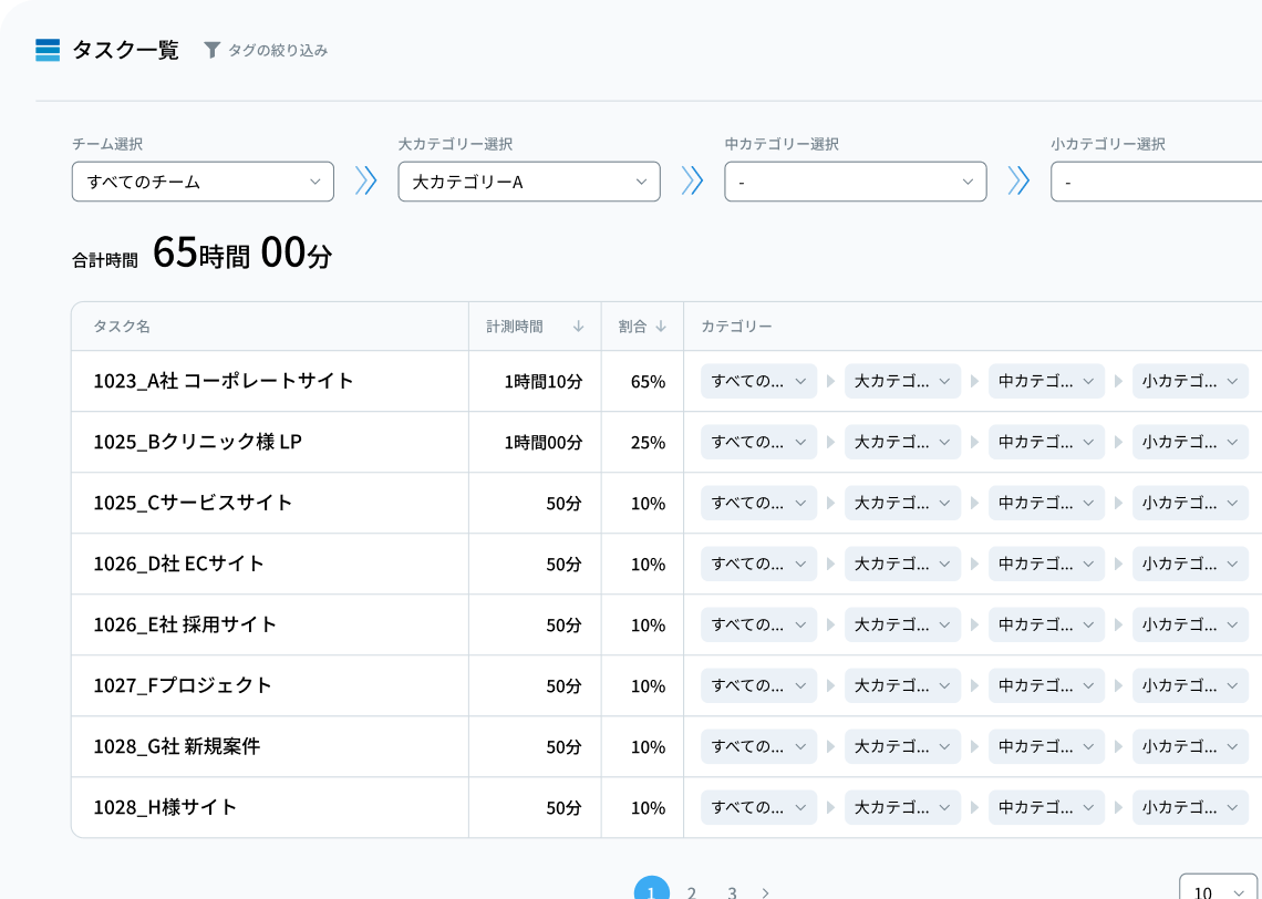 アプリ画面 カテゴリーに紐づくタスク一覧機能