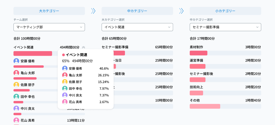 アプリ画面 カテゴリー絞り込みなど