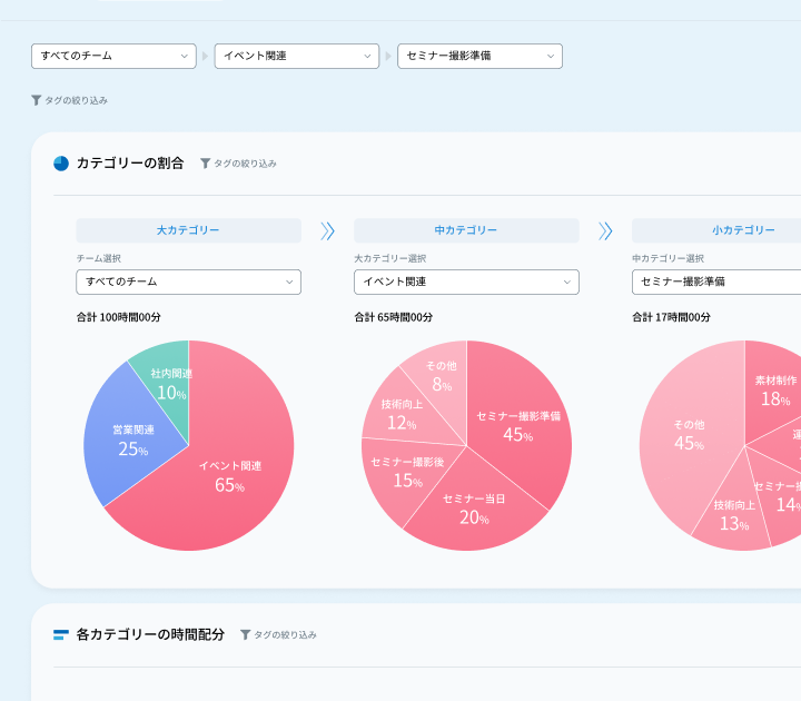 アプリ画面 カテゴリー別の 3 階層分類で集計