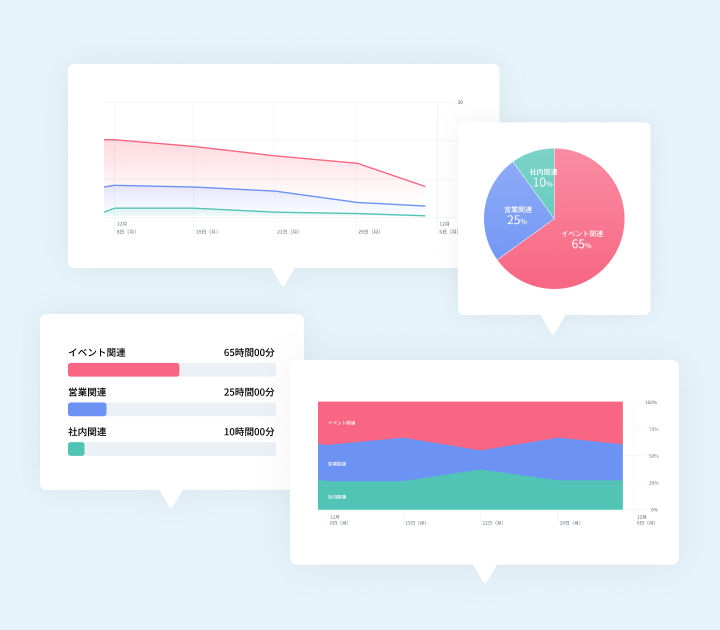 アプリ画面 様々なグラフで業務配分を見える化