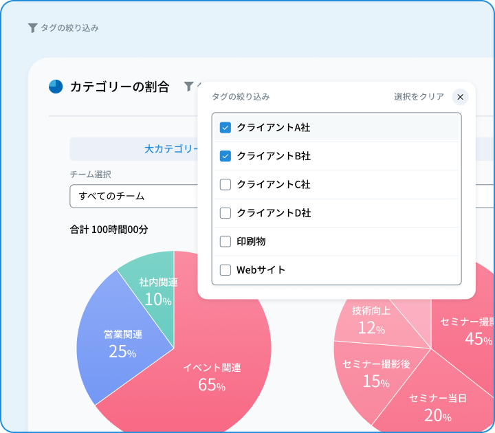 クライアント・事業別タグで柔軟な原価管理が可能に