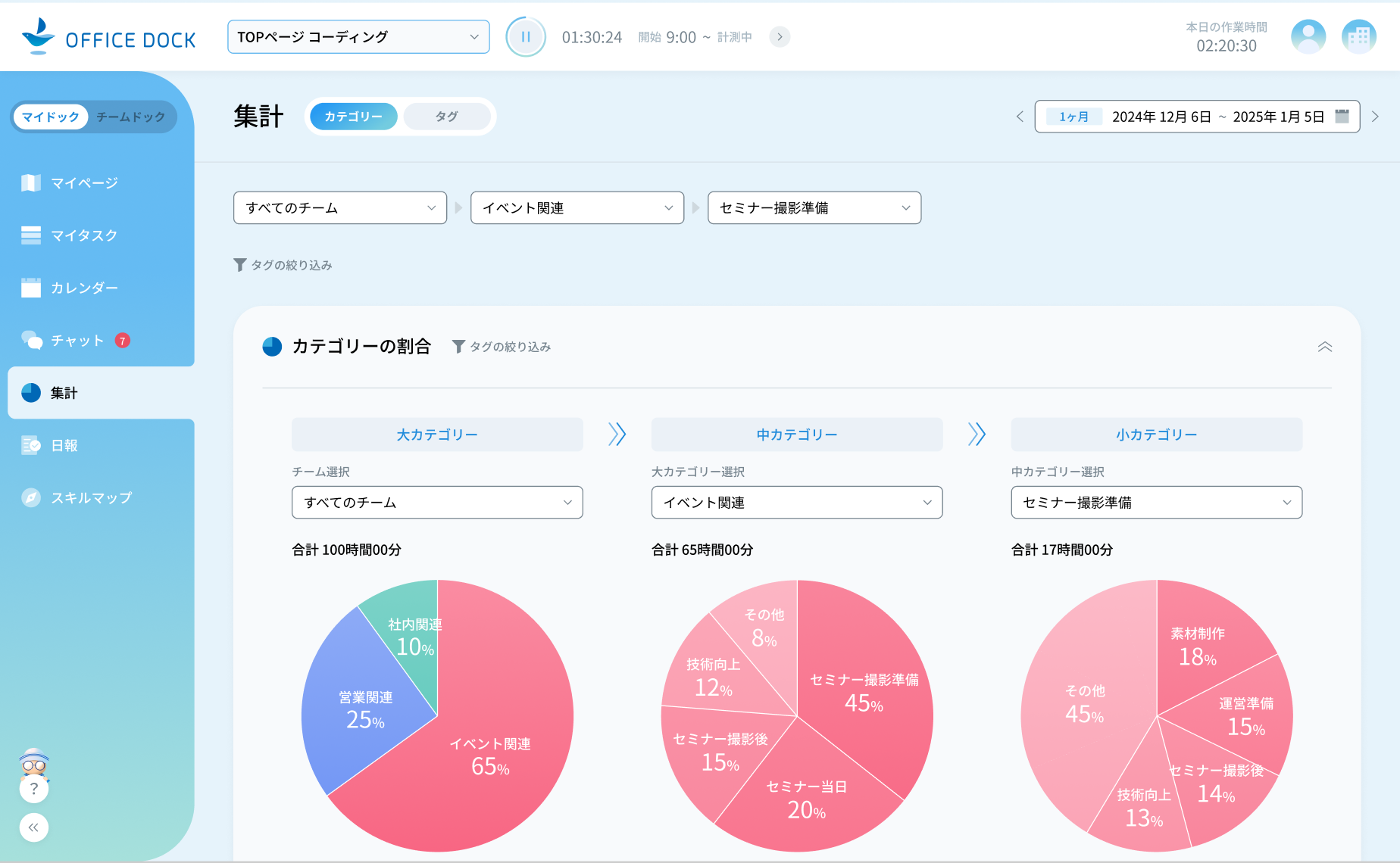 オフィスドックアプリ 集計・分析機能