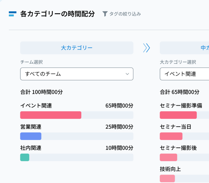 アプリ画面 チーム全体の動きをリアルタイムに見える化