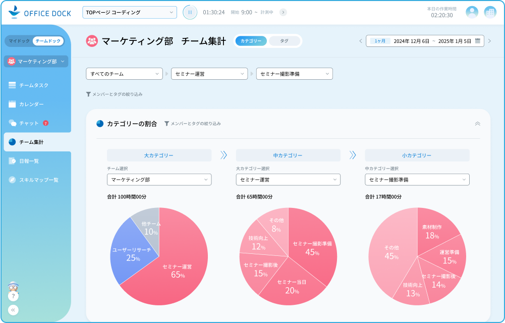 アプリ画面 業務集計・分析