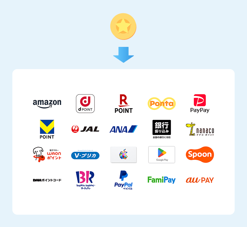 オフィスドックアプリ画面 貯まったコインは、ドットマネーを経由してAmazonギフト券など、様々な福利厚生と交換