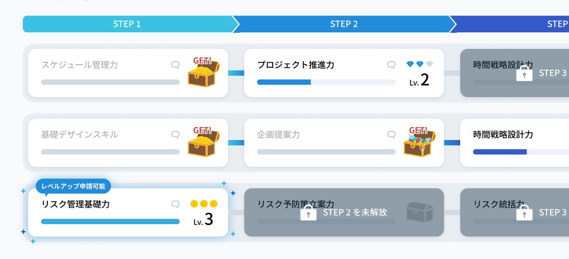 オフィスドックアプリ画面 目標設定・進捗管理サポート