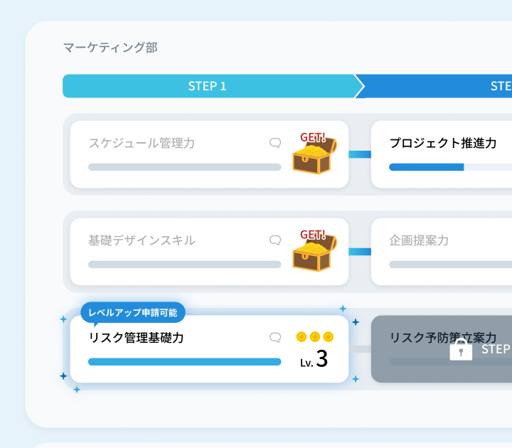 オフィスドックアプリ画面 必要なスキルをリスト化