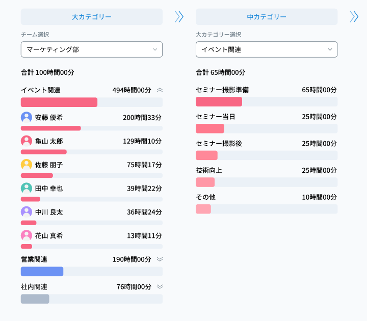 オフィスドックアプリ画面 計測ボタンで業務時間を計測