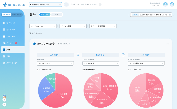 業務時間の分析・日報機能