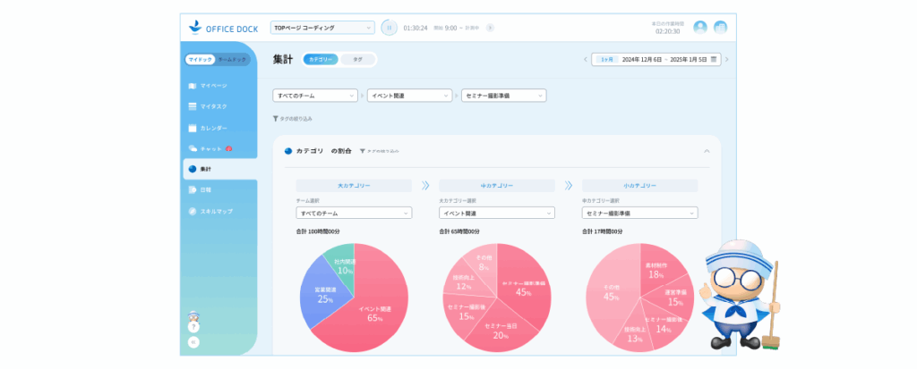 オフィスドッグの見える化