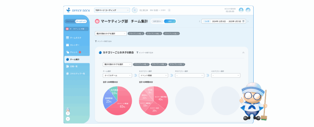 オフィスドッグの見える化