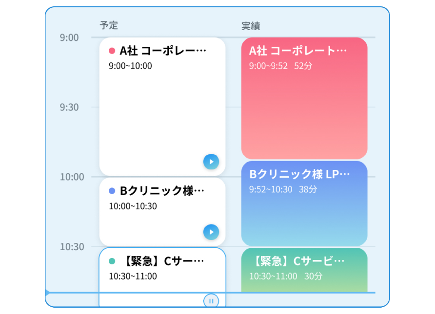 オフィスドックの予定と実績画面