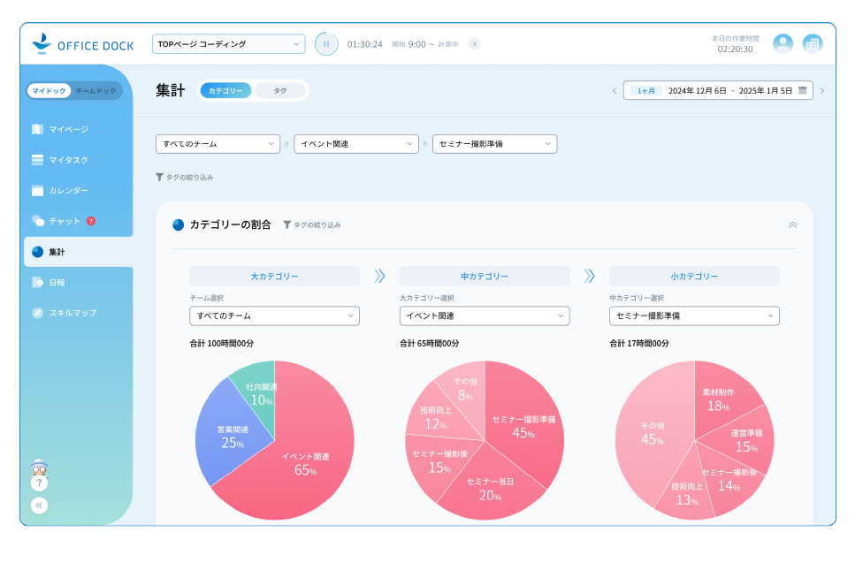 オフィスドックの集計画面
