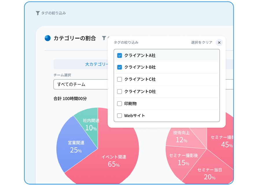 クライアント別の分析画面