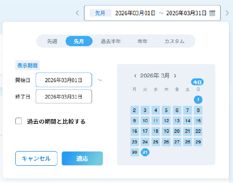 集計・チーム集計